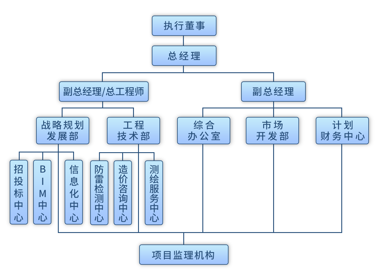 20240304组织机构图.png